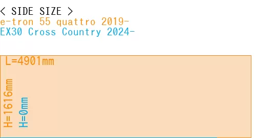 #e-tron 55 quattro 2019- + EX30 Cross Country 2024-